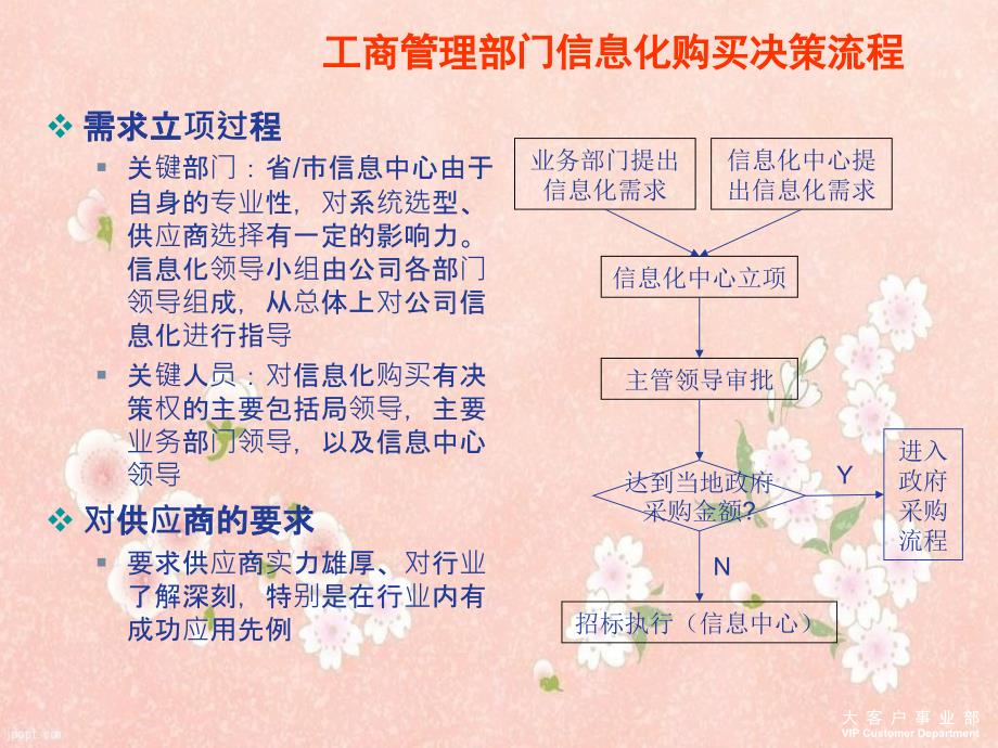 电信工商e通解决方案客户经理版_第4页