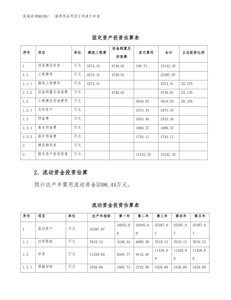 接待用品项目立项请示申请_第5页