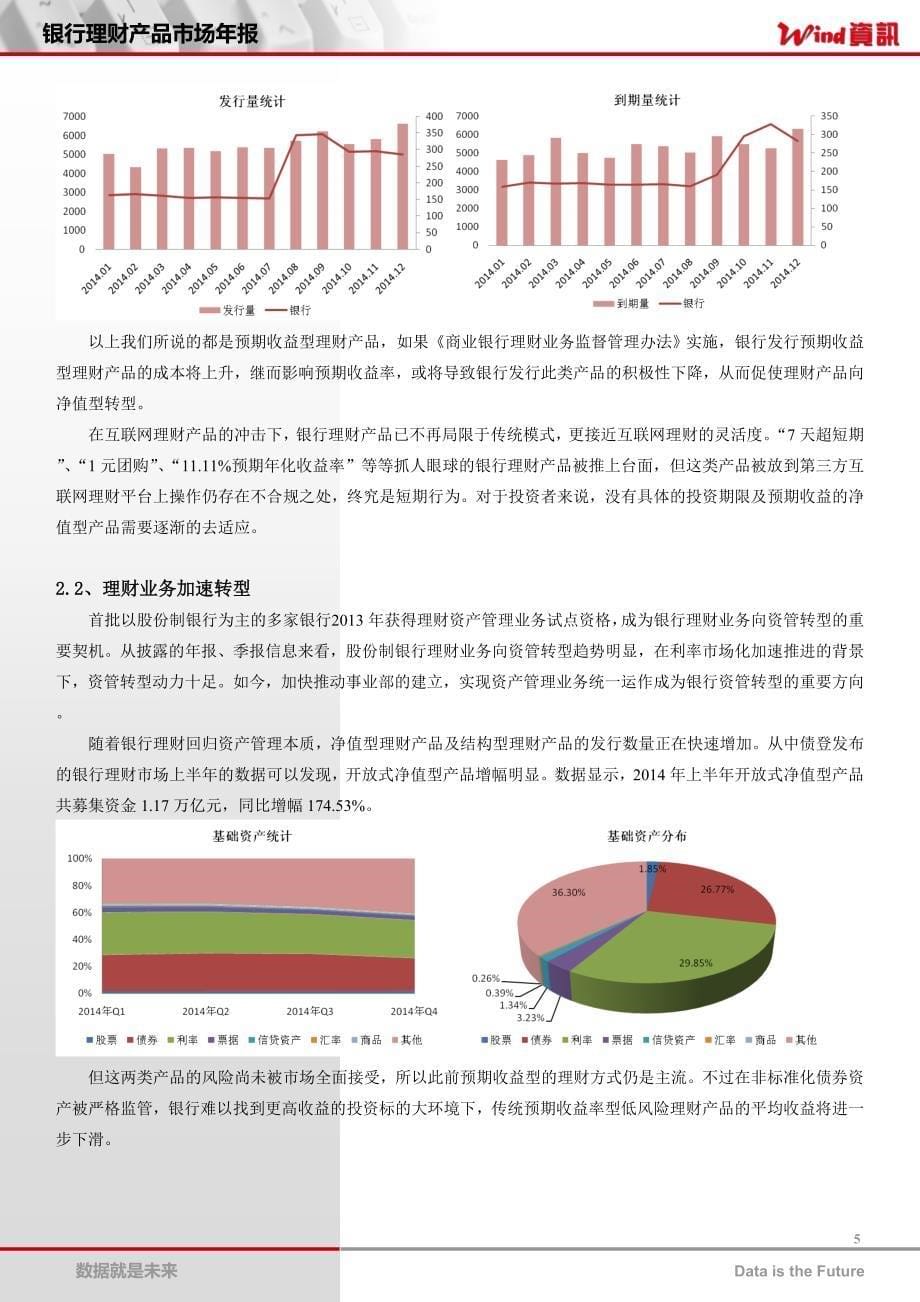 银行理财产品市场(2014年年报)：银行理财之全面反击_第5页