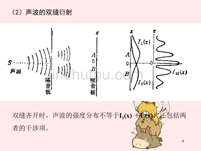 波函数统计诠释态叠加基本原理薛定谔方程粒子_第4页