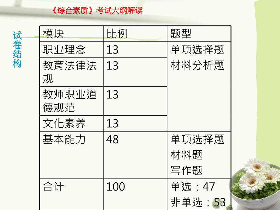 中学综合素质培训_第2页