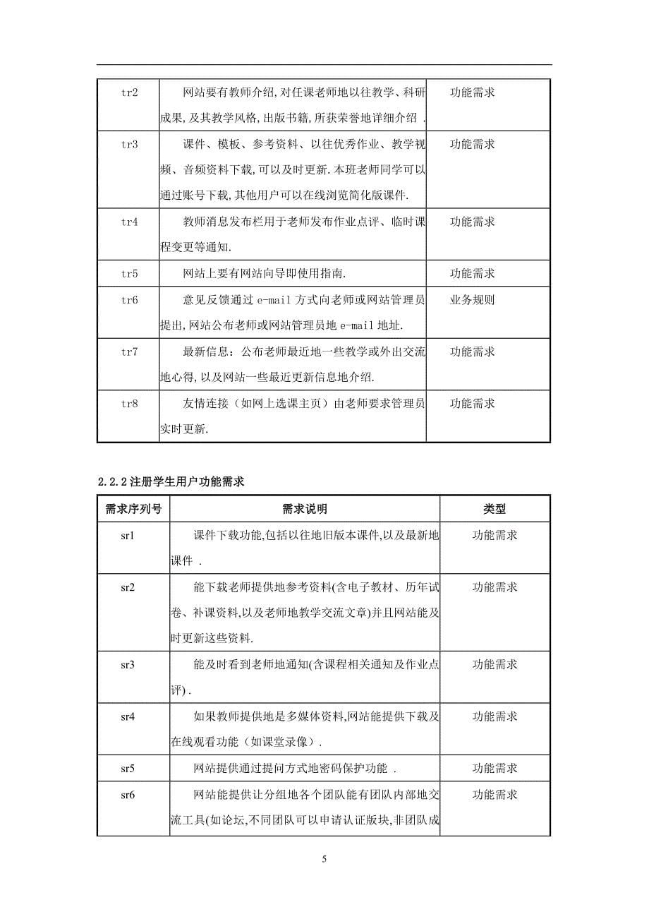 php教育培训管理系统大学本科毕业论文_第5页