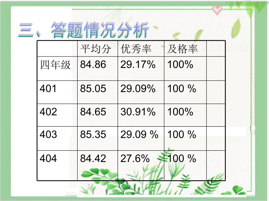 四年级语文分析_第4页