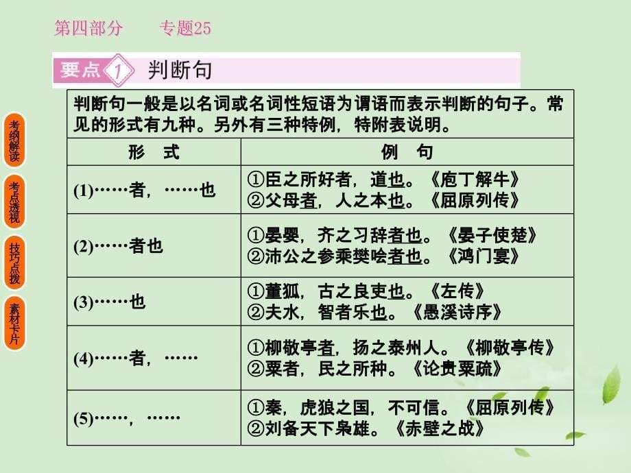 高考语文-考前指导-理解与现代汉语不同的句式和用法课件解析_第5页