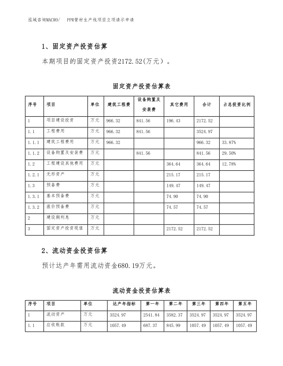 PPR管材生产线项目立项请示申请_第4页