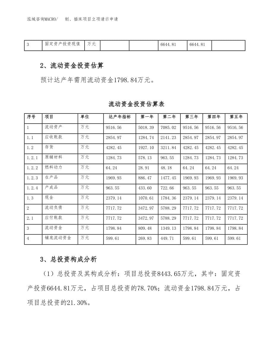 刨、插床项目立项请示申请_第5页