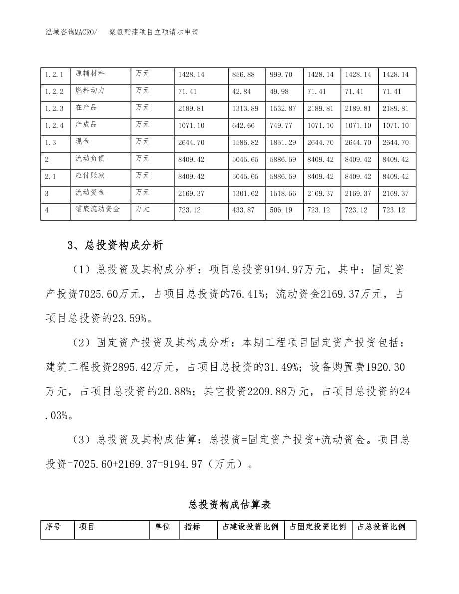 聚氨酯漆项目立项请示申请_第5页