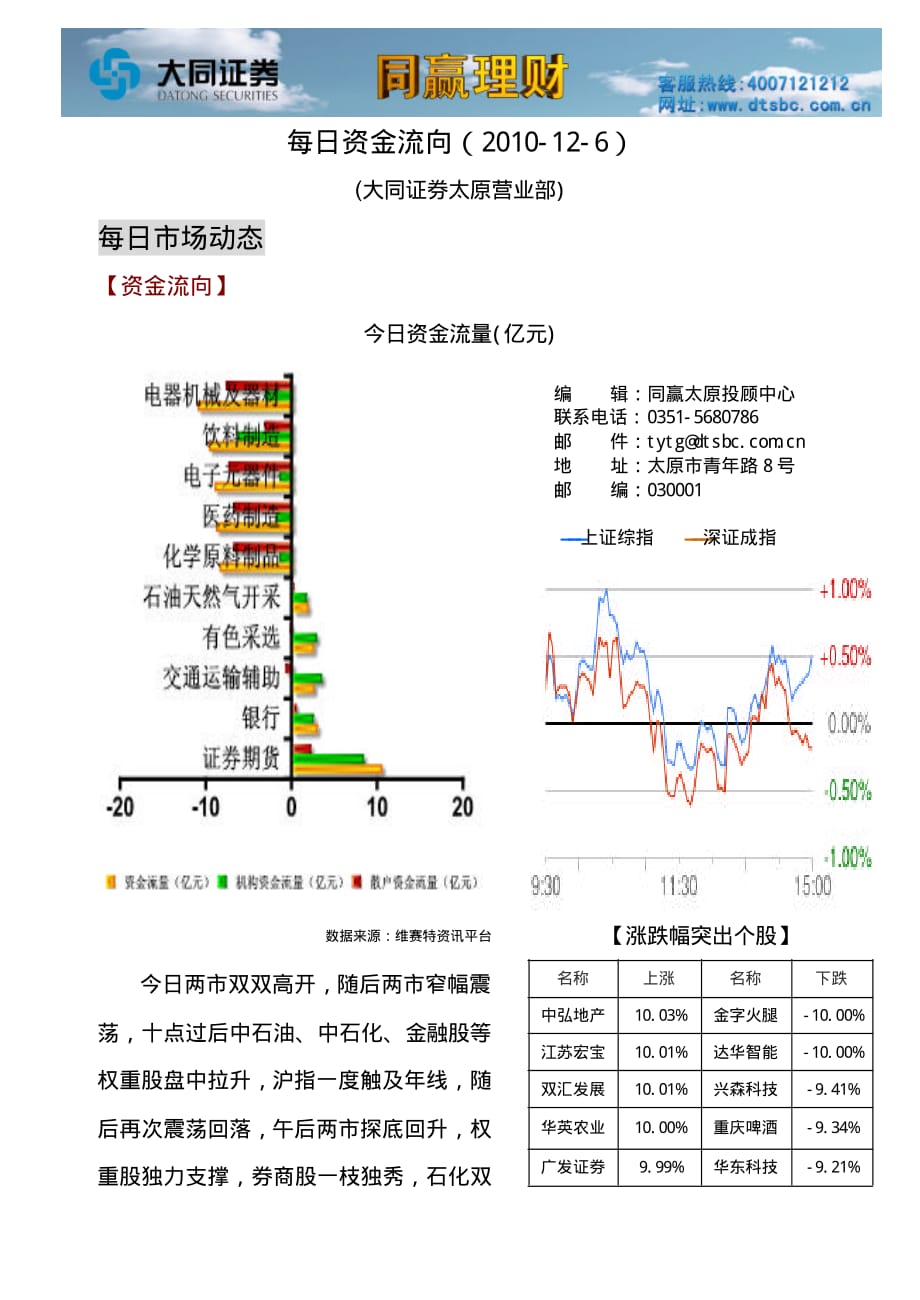 大同证券- 大同证券同赢太原之每日资金流向(2010.12.06)- 20101207_第1页