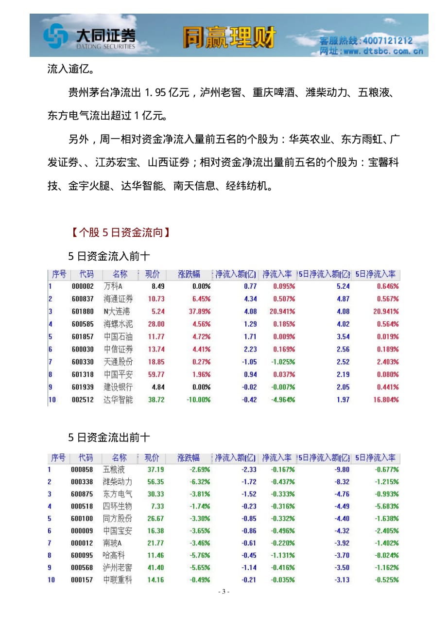 大同证券- 大同证券同赢太原之每日资金流向(2010.12.06)- 20101207_第3页