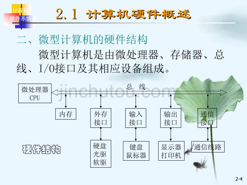 计算机硬件组成构成计算机系统元器件部件和设备_第4页