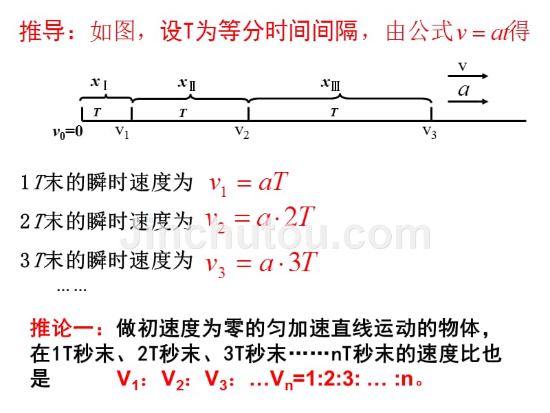 专题三：初速度为零的匀变速直线运动的比例式推导和应用教材_第3页