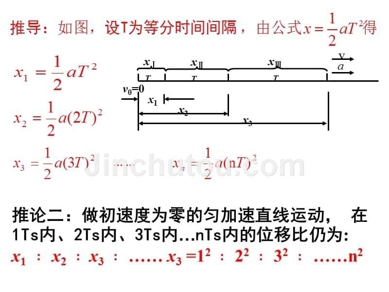 专题三：初速度为零的匀变速直线运动的比例式推导和应用教材_第5页