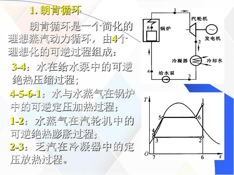 热工基础—动力装置循环设计_第5页