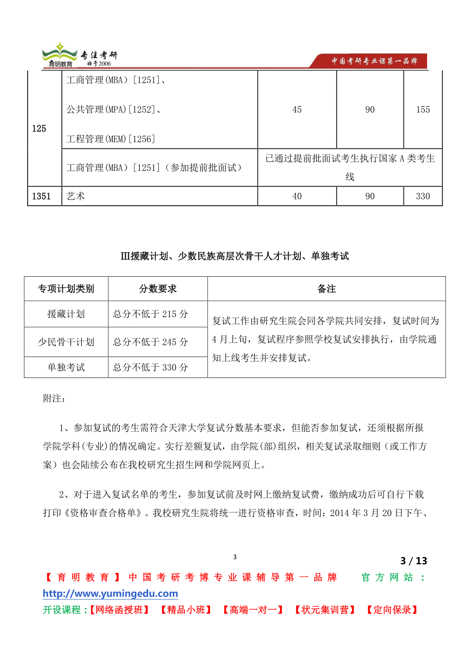 天津大学药物科学与技术学院考研招生专业目录_第3页