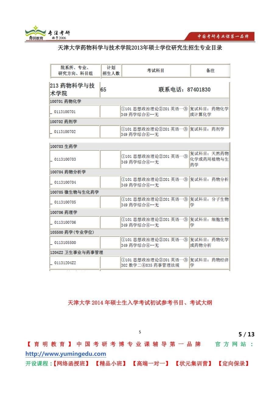 天津大学药物科学与技术学院考研招生专业目录_第5页