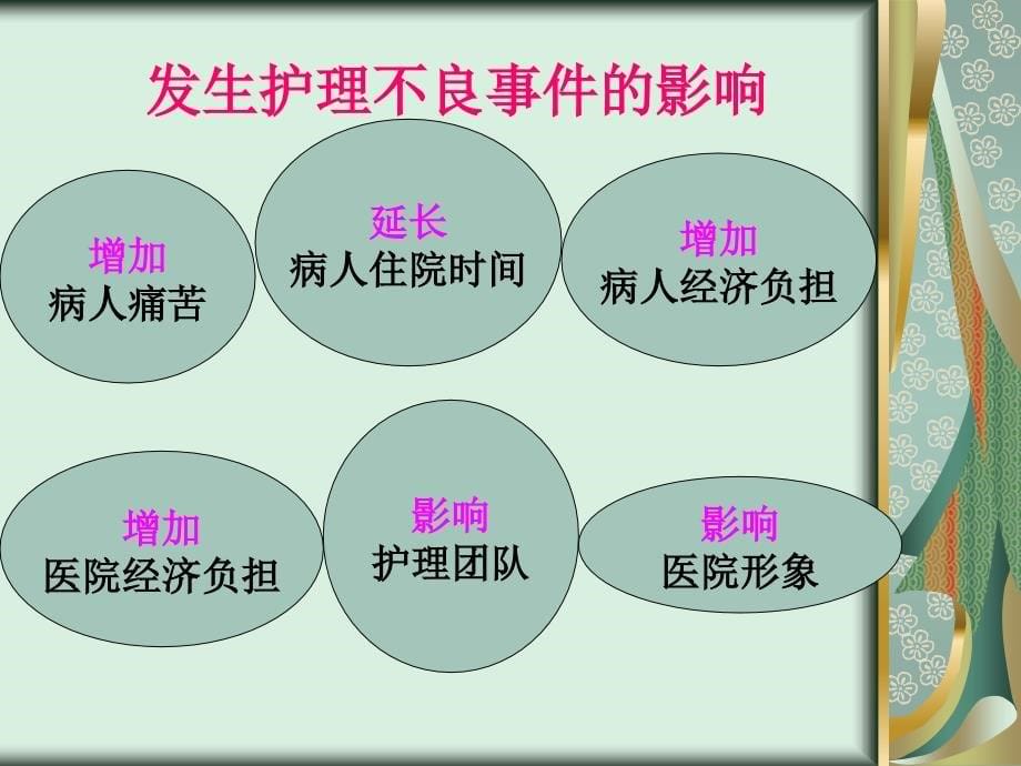 护理不良事件分析讨论教材_第5页