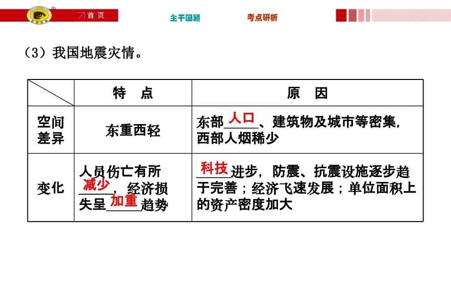 世纪金榜·2016高考地理一轮《选修部分》配套课件：选修52中国的自然灾害教材_第5页