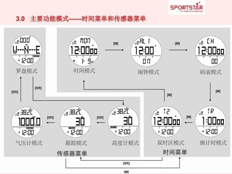 OutdoorMasterX户外精英II极致_第5页