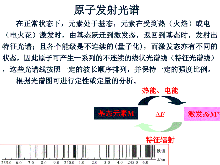 原子吸收光谱分析-基础化学试验教学示范中心_第2页