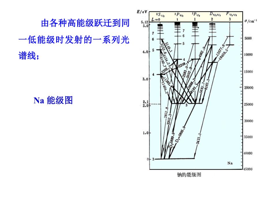 原子吸收光谱分析-基础化学试验教学示范中心_第4页