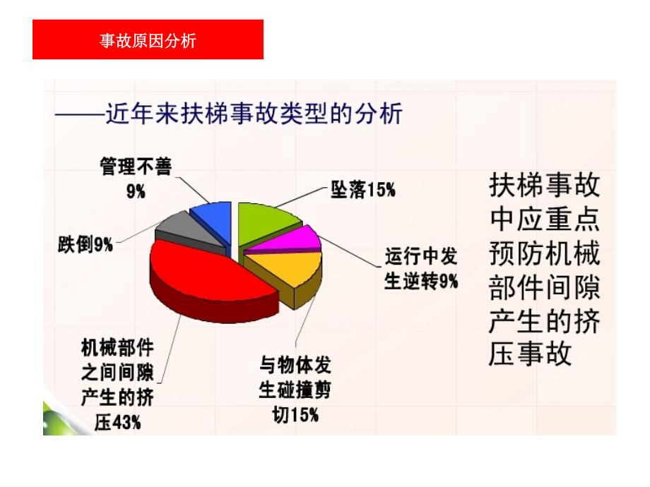 自动扶梯安全教育综述_第3页