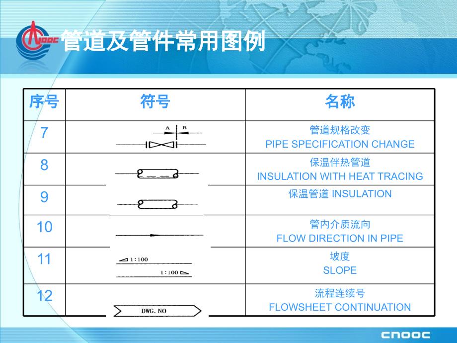 制图标准与图例说明教材_第4页