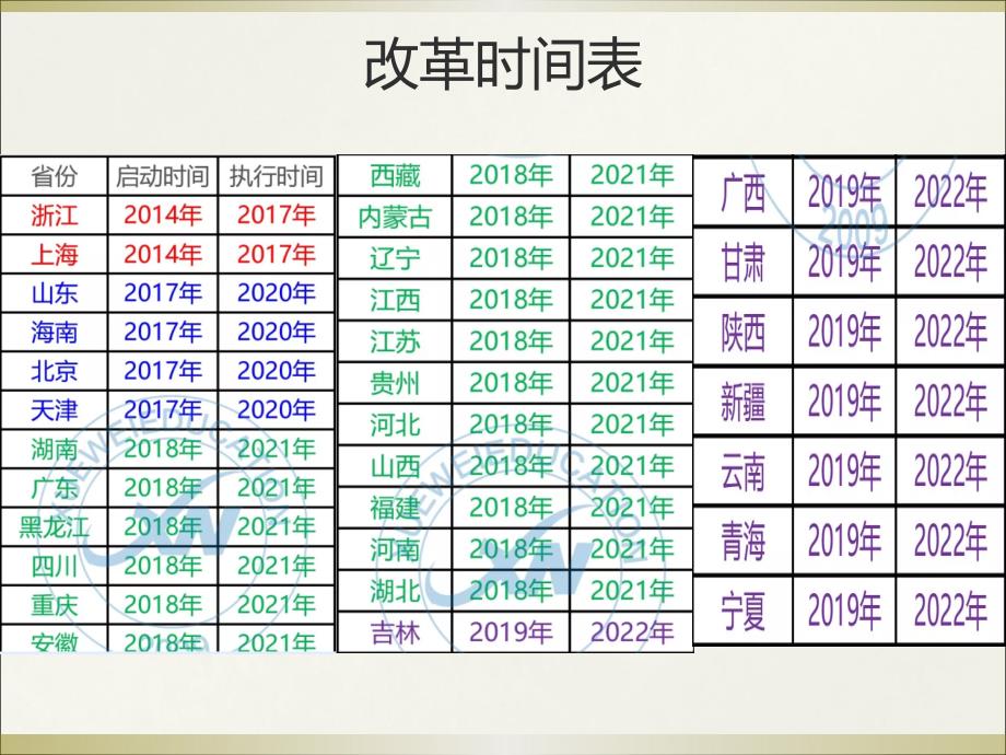 新高考高中生选科_第2页