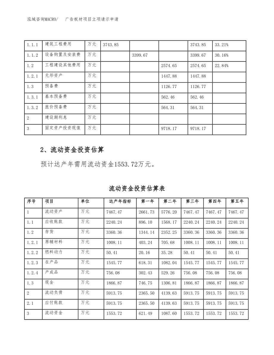 广告板材项目立项请示申请_第5页