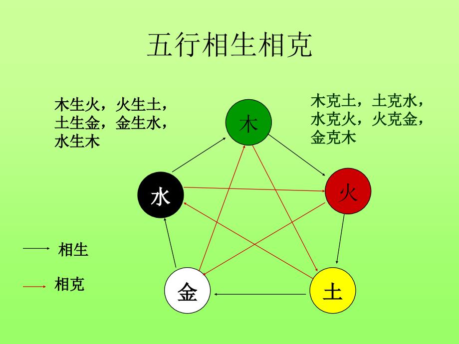 五行养生(养肝)教材_第3页