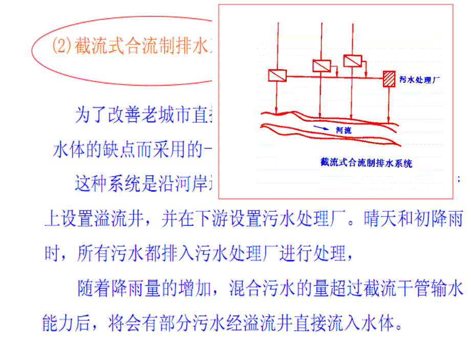 第二节排水管道工程资料_第4页