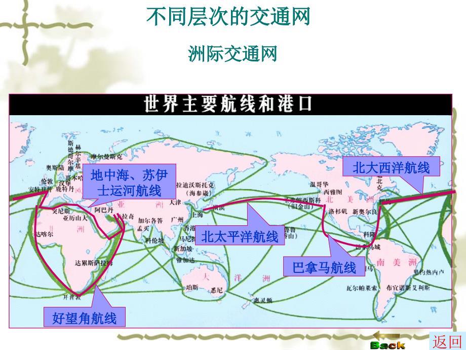 交通运输布局精品课件教材