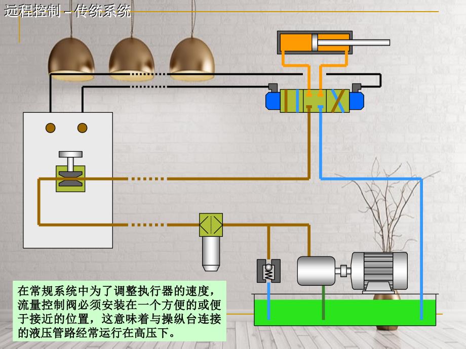 比例系统之间的特点及各种类型的比例阀_第3页