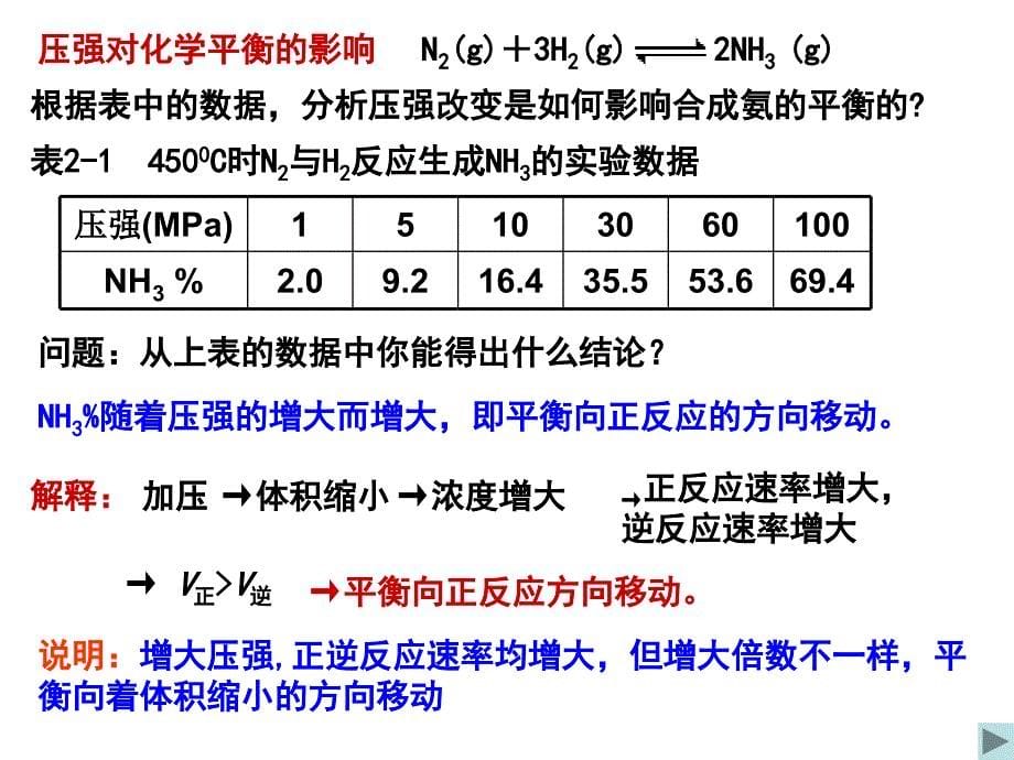 压强对化学平衡的影响教材_第5页