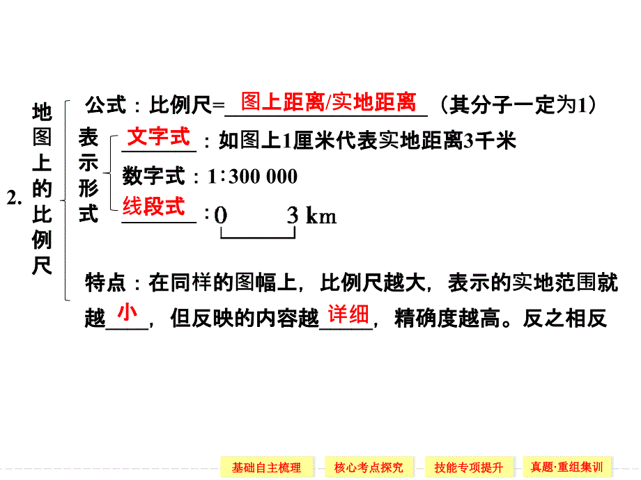 高考高三地图概要_第3页