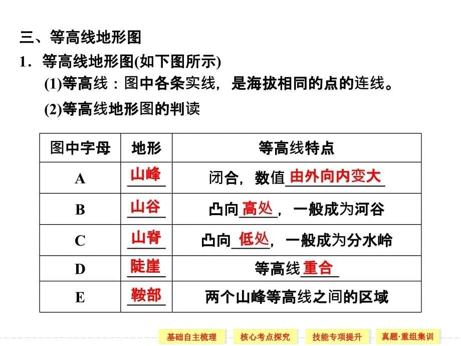 高考高三地图概要_第5页