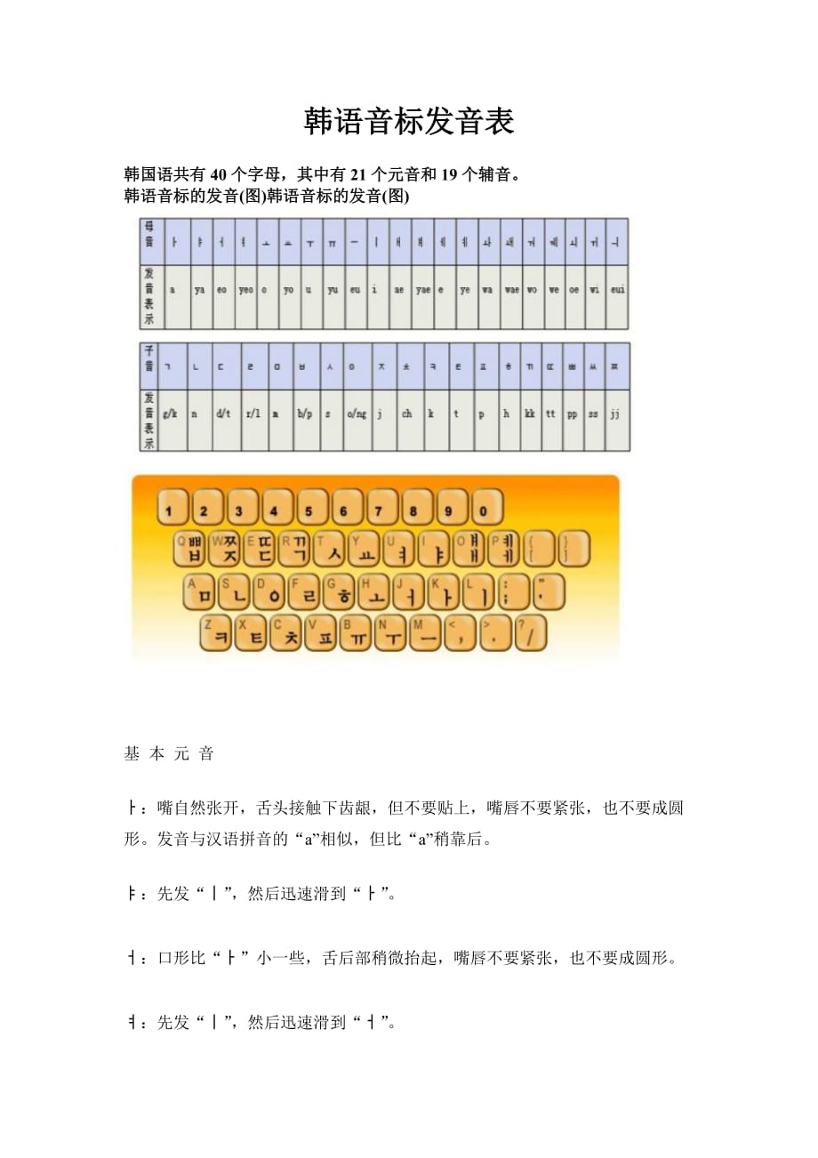 韩语音标发音表资料_第1页