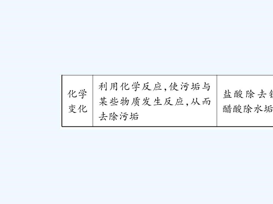 （宁夏专版）2018中考化学总复习 第一部分 教材系统复习 第9单元 溶液_第5页