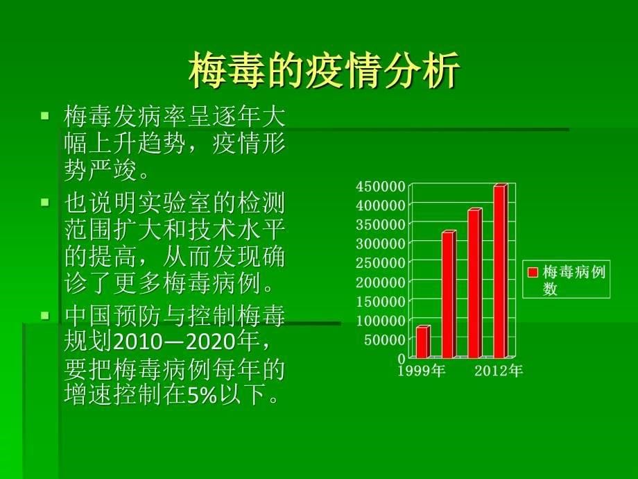 梅毒的实验室诊断与临床意义教材_第5页