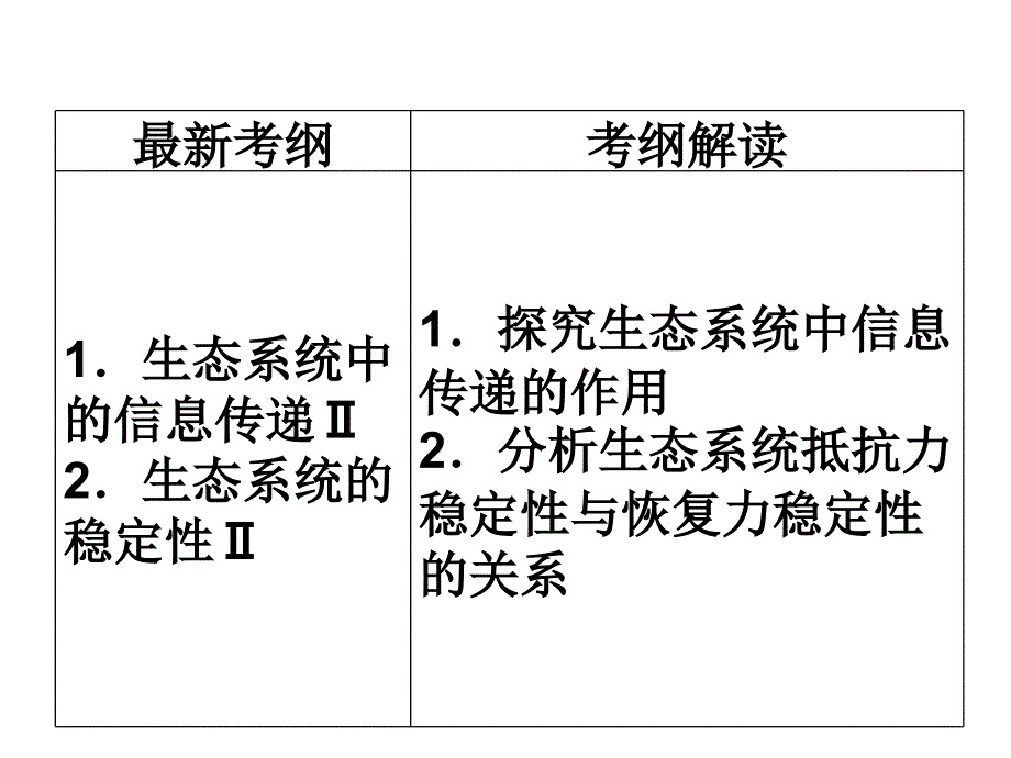 生态系统的信息传递和稳定性一轮复习_第2页