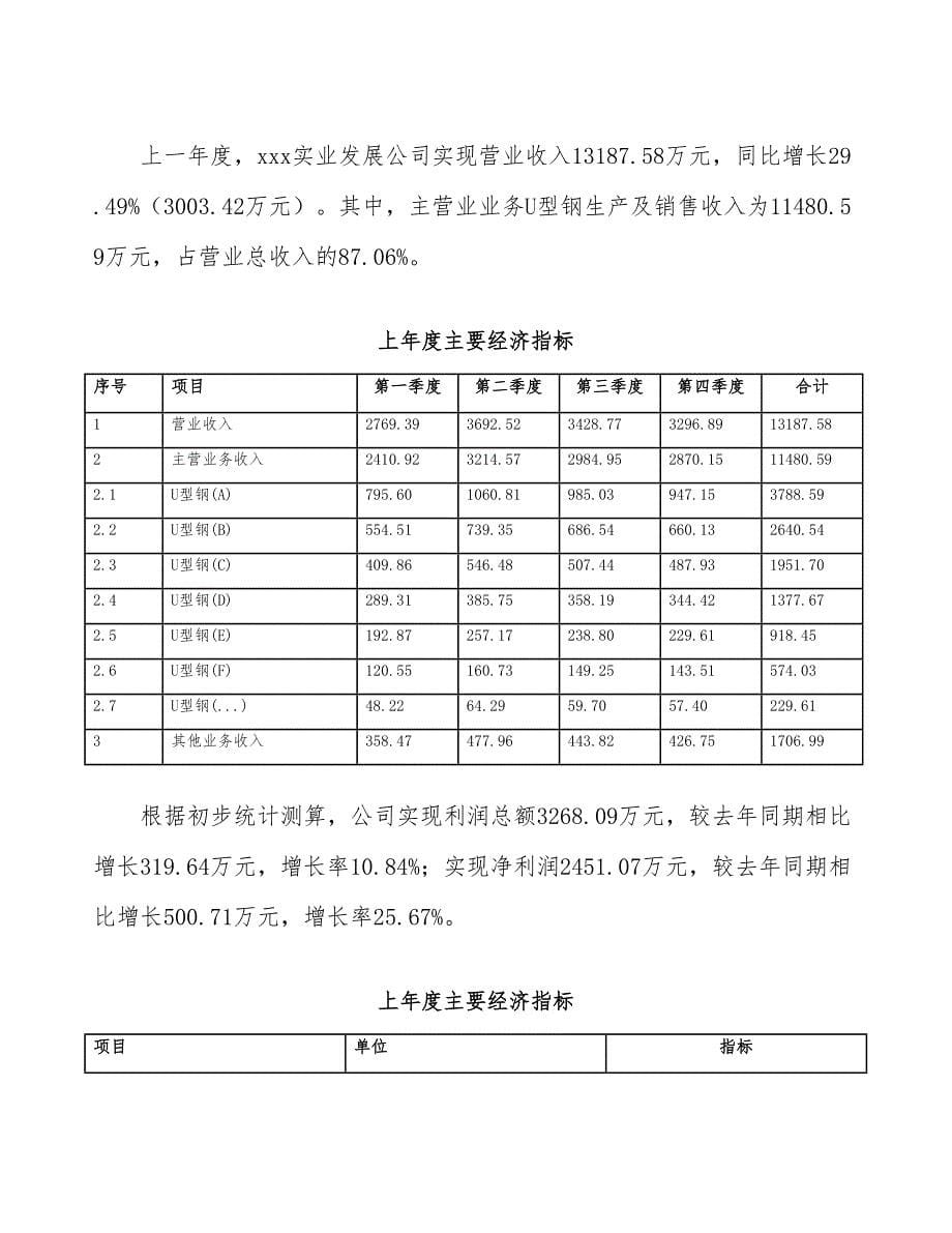 U型钢项目可行性研究报告（总投资9000万元）（39亩）_第5页