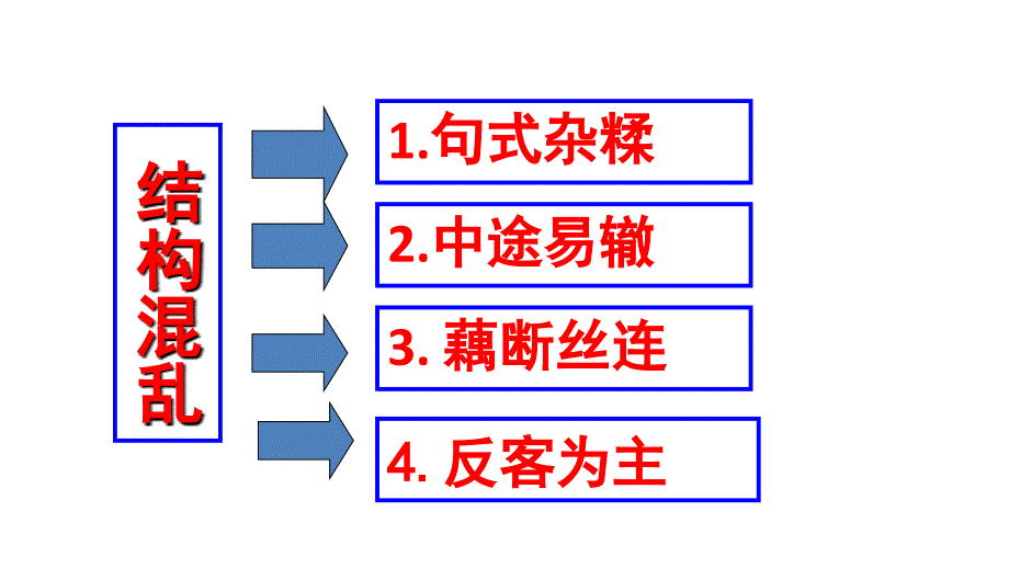 年高考病句专题之结构混乱_第2页