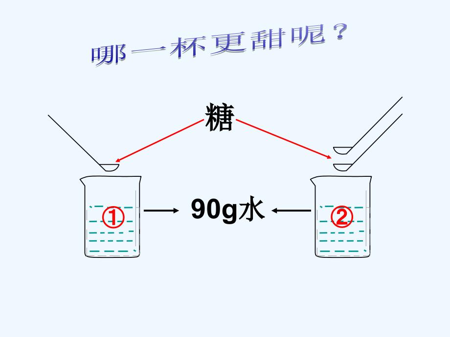 （精品教育）第二节溶液组成的定量表示_第3页