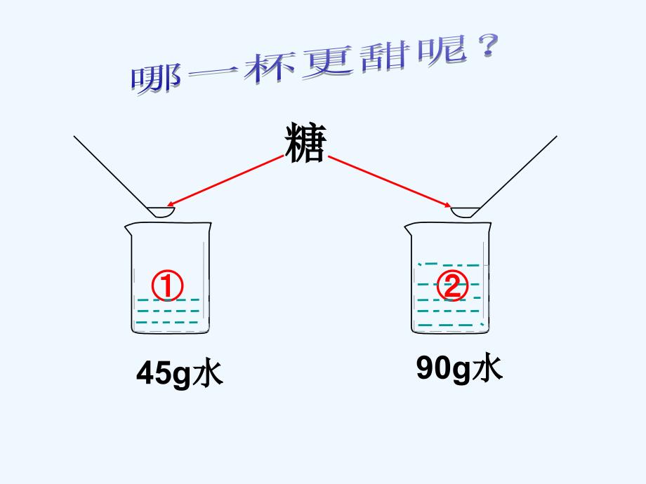 （精品教育）第二节溶液组成的定量表示_第4页