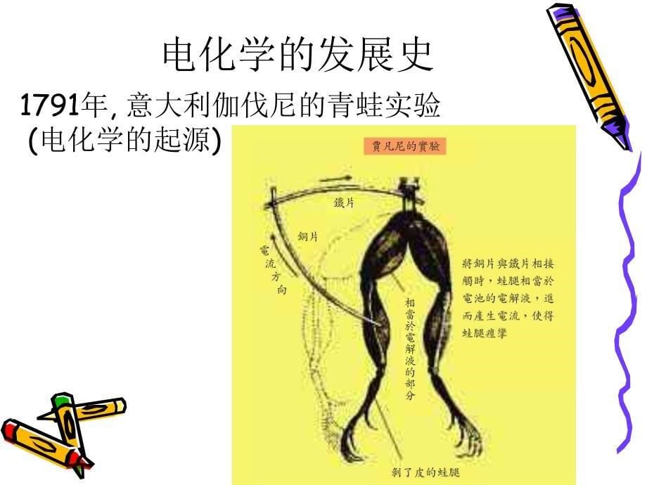 电化学原理要点_第5页