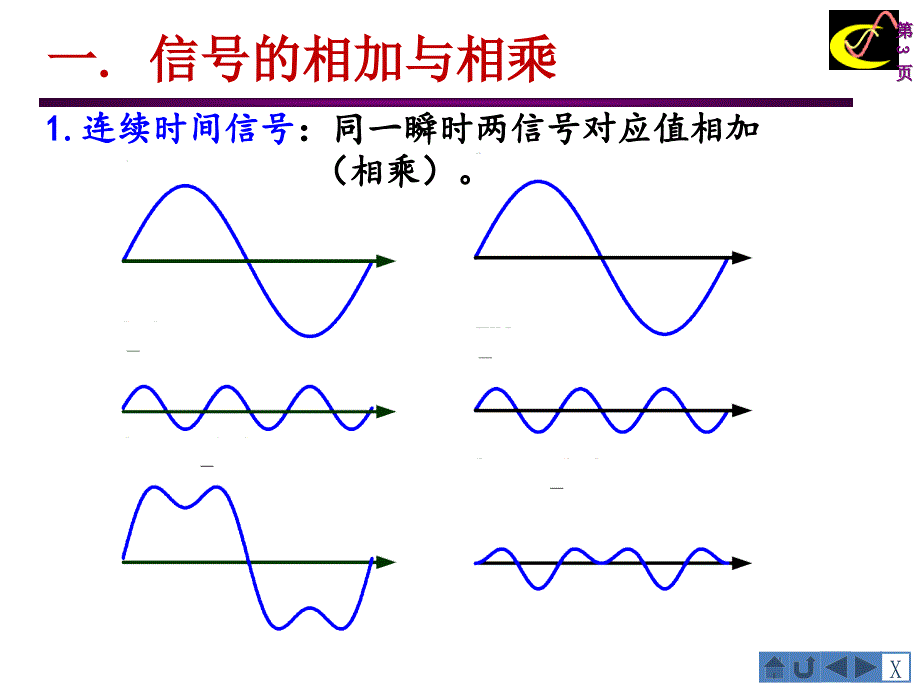 信号的基本运算课件_第3页