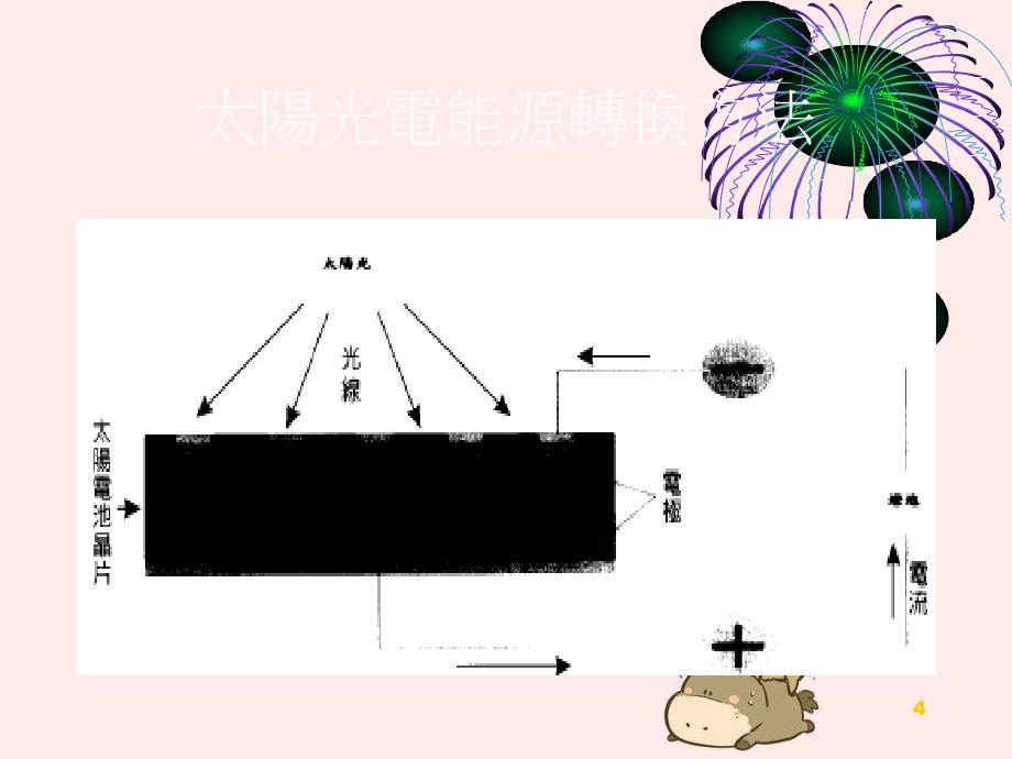 LED之太陽能應用產品發展_第4页