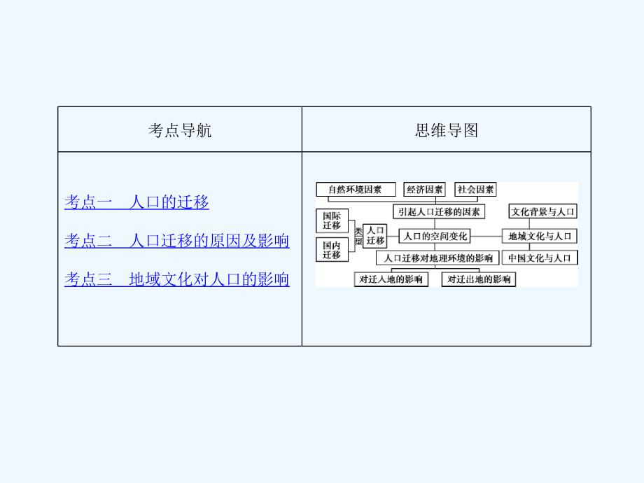 （北京专用）2019版高考地理一轮复习 第三部分 人文地理 第九单元 人口的变化 第二讲 人口的空间变化和地域文化对人口的影响_第2页