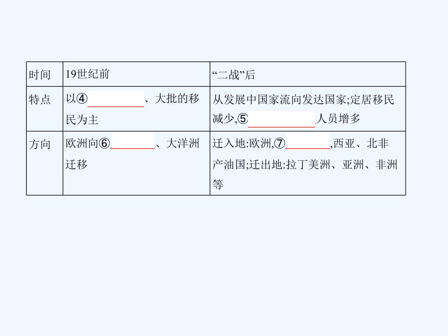 （北京专用）2019版高考地理一轮复习 第三部分 人文地理 第九单元 人口的变化 第二讲 人口的空间变化和地域文化对人口的影响_第4页