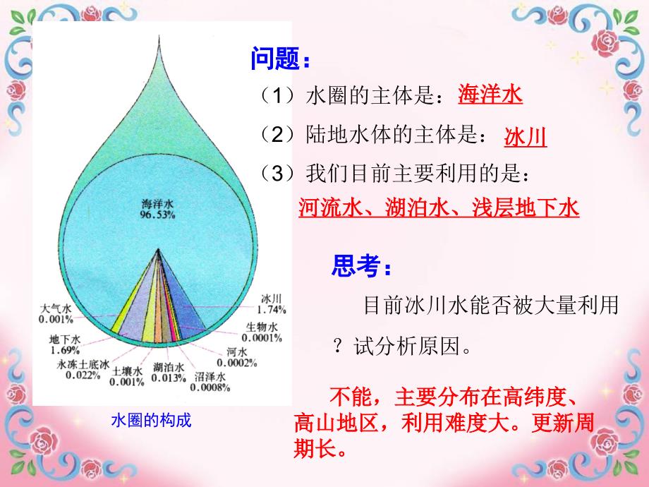 高一地理：自然界的水循环分析_第4页