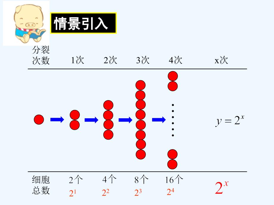 （教育精品）指数函数_第3页